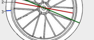 De wieldiameter van uw fiets bepalen - hoe te meten