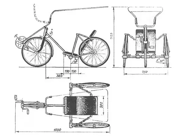 tekening van een fietsriksja vanaf een fiets
