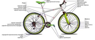 Hoe een fiets is opgebouwd en waar hij uit bestaat - schematisch schema met namen van onderdelen